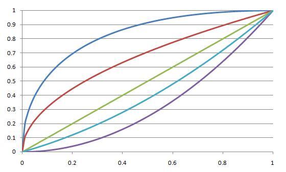 Curve match Curve match
