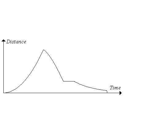 An introduction to differentiation